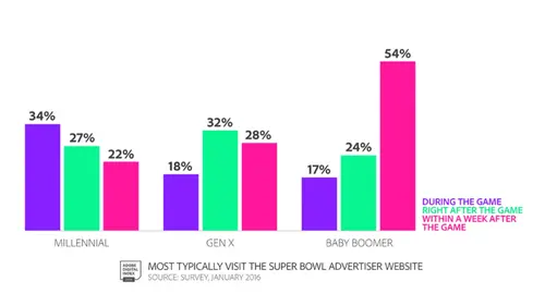 adobe-digital-index-super-bowl