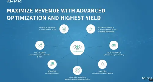 Ampiri is a new ad mediation platform.